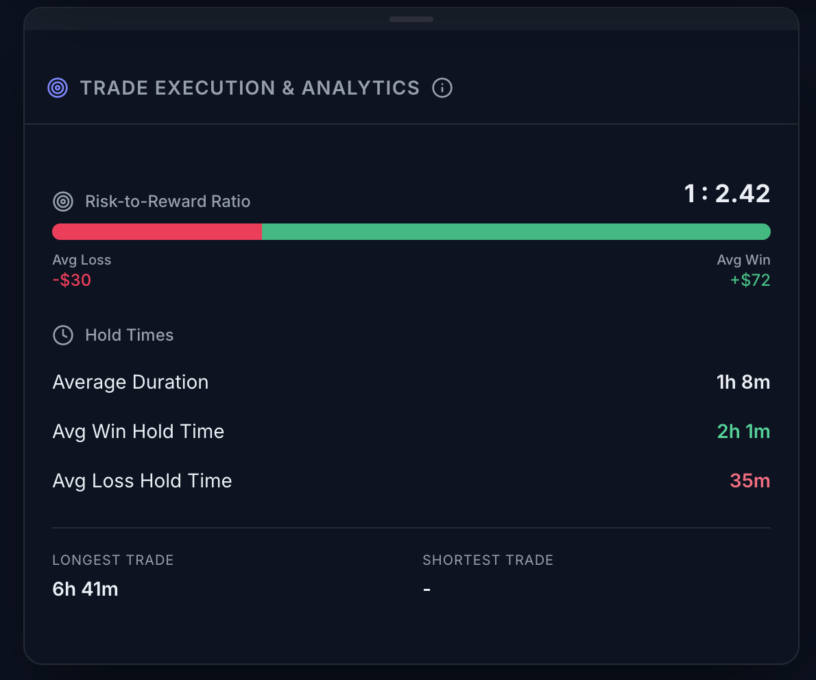 Trade Execution and Time Analytics